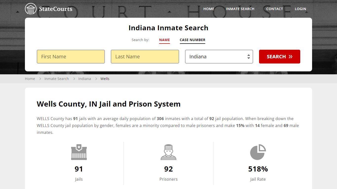 Wells County, IN Inmate Search - StateCourts